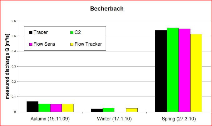 Becherbach Wiki.jpg